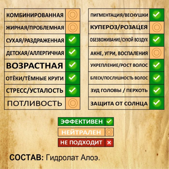 АЛОЭ. Гидролат — изображение 2