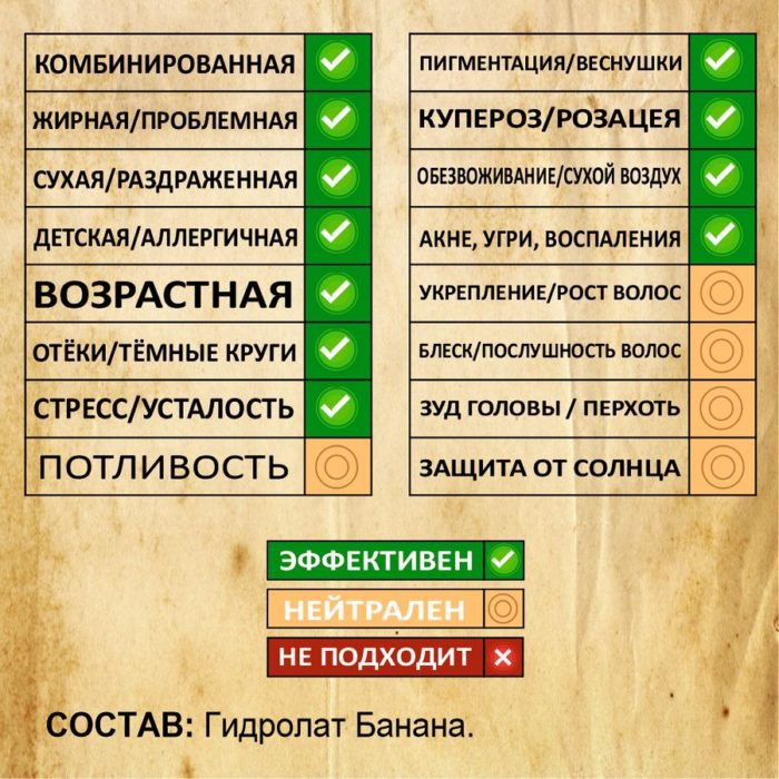 БАНАН. Гидролат — изображение 2