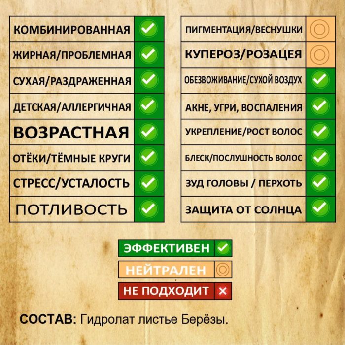 БЕРЁЗА. Гидролат — изображение 2