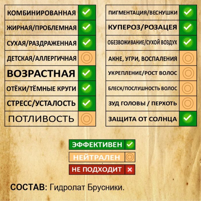 БРУСНИКА. Гидролат — изображение 2