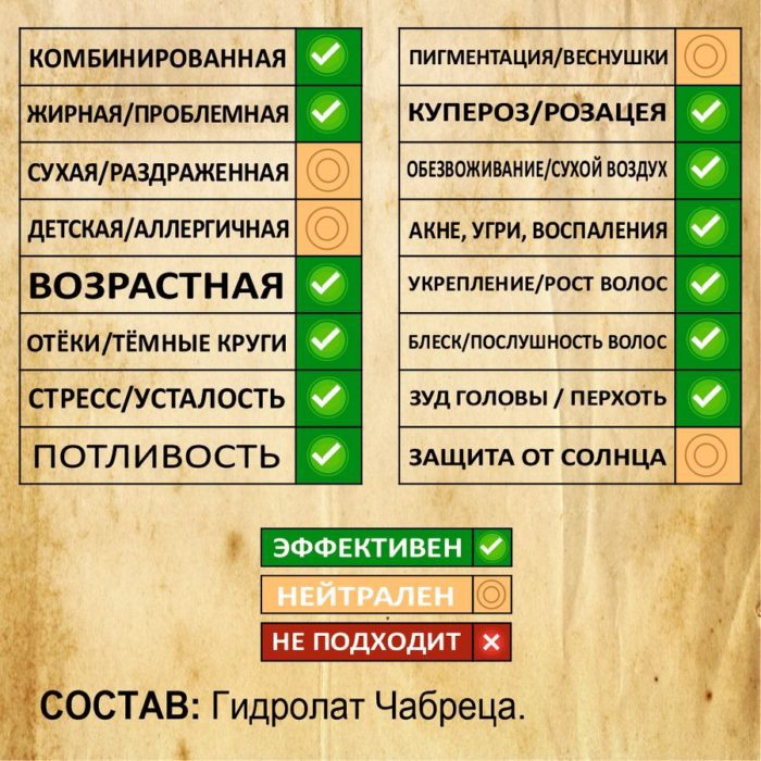ЧАБРЕЦ. Гидролат — изображение 2