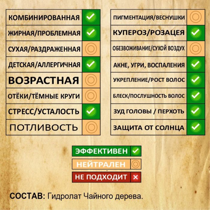 ЧАЙНОЕ ДЕРЕВО. Гидролат — изображение 2