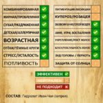 ИВАН-ЧАЙ. Гидролат — изображение 2