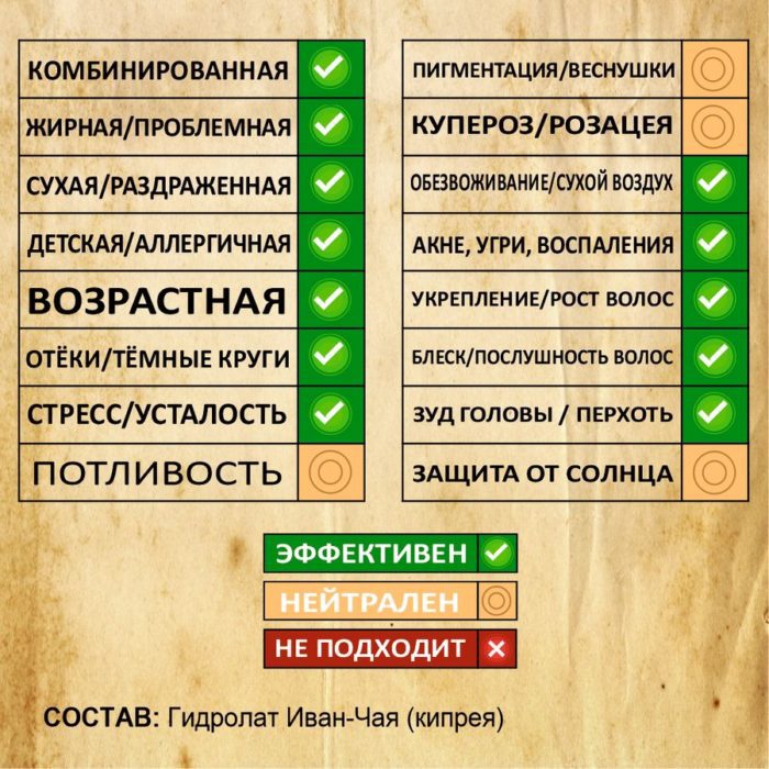 ИВАН-ЧАЙ. Гидролат — изображение 2