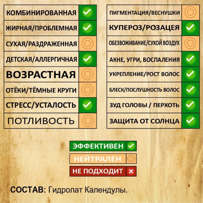 КАЛЕНДУЛА. Гидролат — изображение 2
