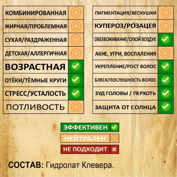 КЛЕВЕР. Гидролат — изображение 2