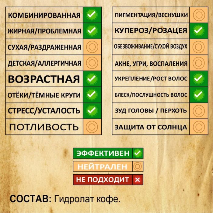 КОФЕ. Гидролат — изображение 2