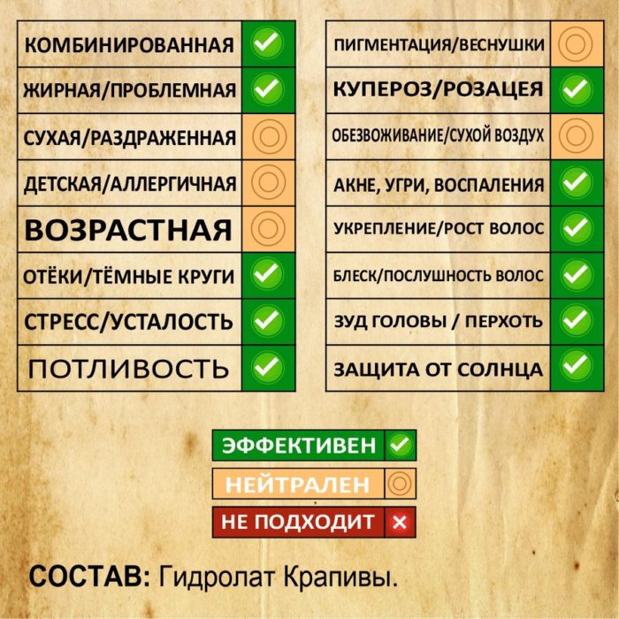 КРАПИВА. Гидролат — изображение 2