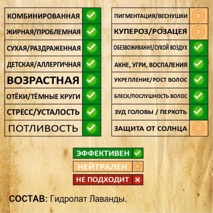 ЛАВАНДА. Гидролат — изображение 2