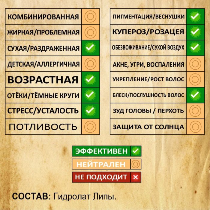 ЛИПА. Гидролат — изображение 2