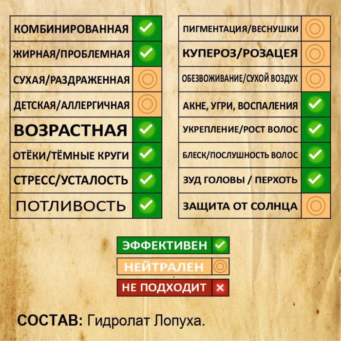 ЛОПУХ. Гидролат — изображение 2