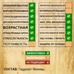 МАЛИНА. Гидролат — изображение 2