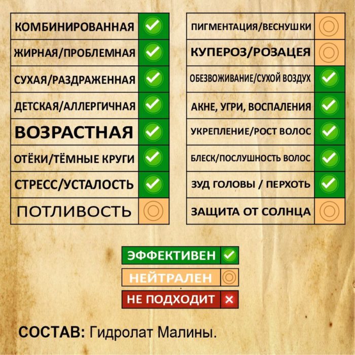 МАЛИНА. Гидролат — изображение 2