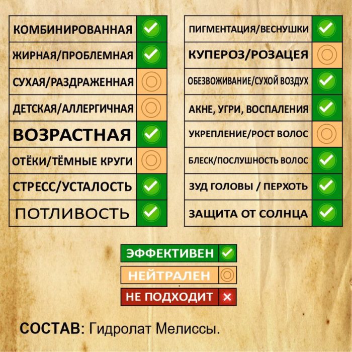 МЕЛИССА. Гидролат — изображение 2