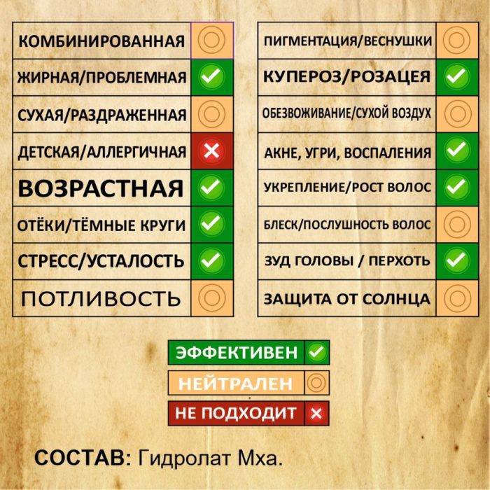 МОХ. Гидролат — изображение 2