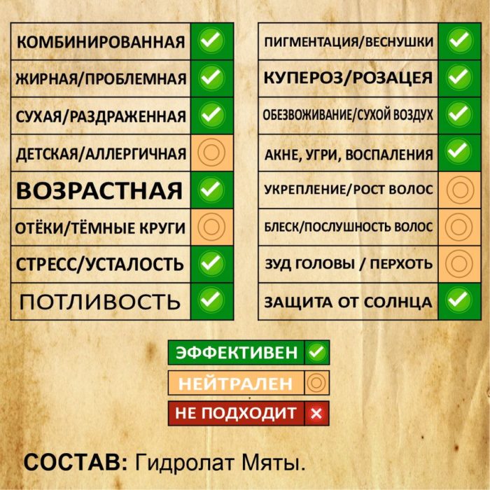 МЯТА. Гидролат — изображение 2