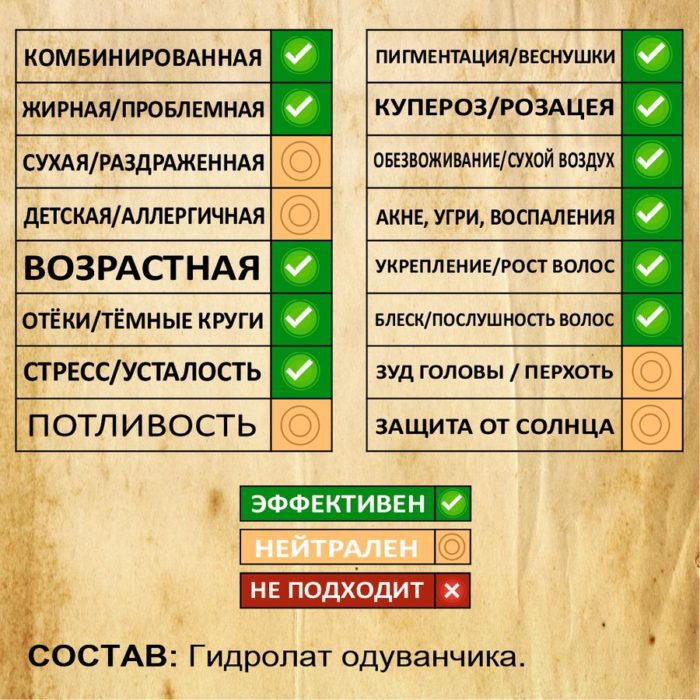 ОДУВАНЧИК. Гидролат — изображение 2