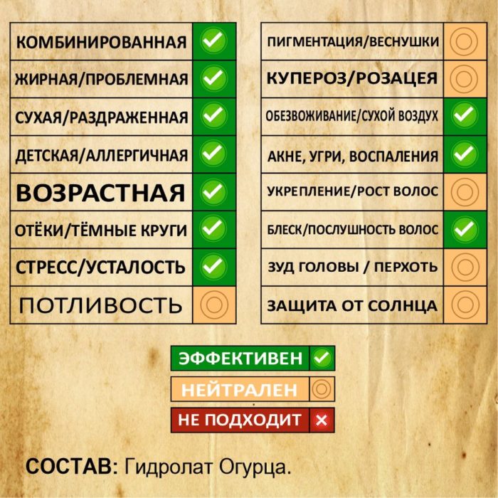 ОГУРЕЦ. Гидролат — изображение 2