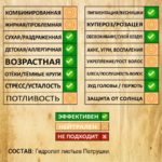 ПЕТРУШКА. Гидролат — изображение 2