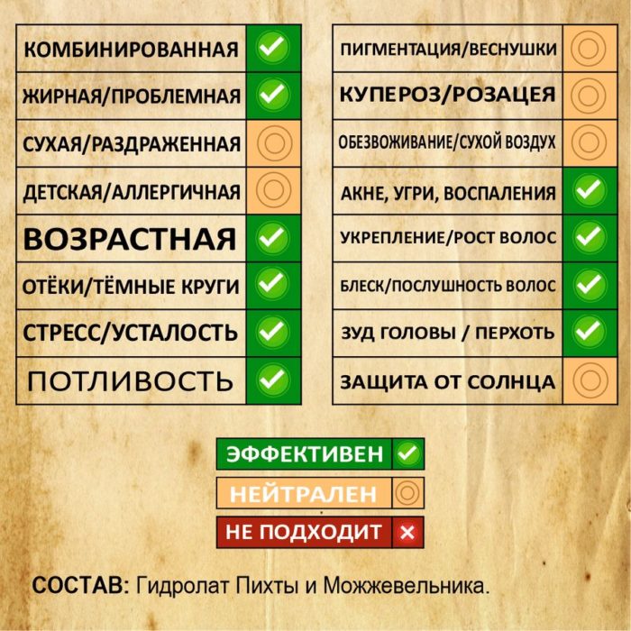 МОЖЖЕВЕЛЬНИК и ПИХТА. Гидролат — изображение 2