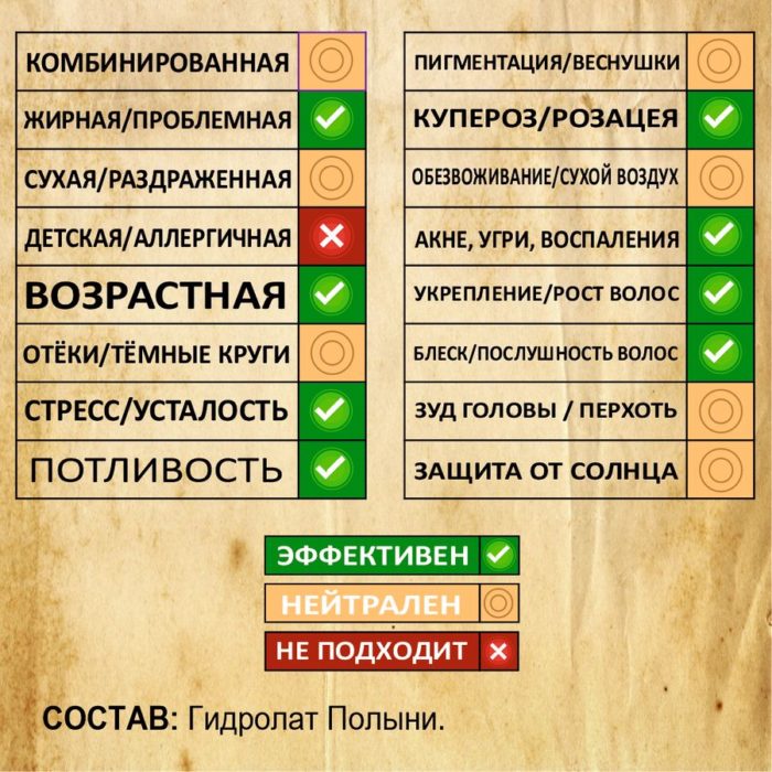 ПОЛЫНЬ. Гидролат — изображение 2