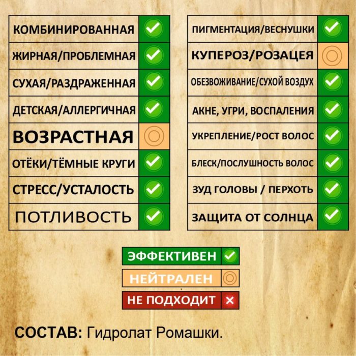 РОМАШКА. Гидролат — изображение 2