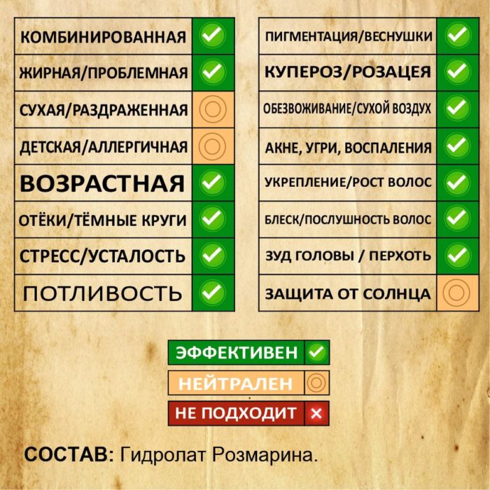 РОЗМАРИН. Гидролат — изображение 2