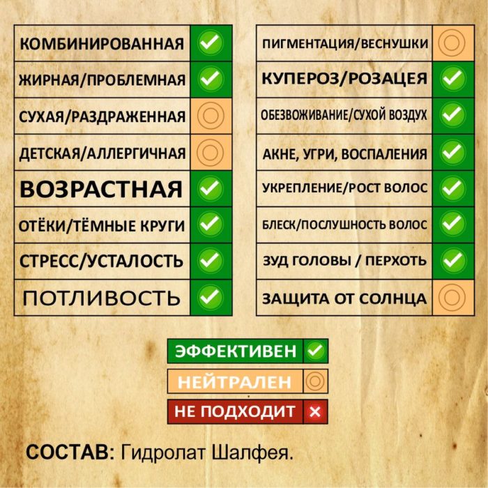 ШАЛФЕЙ. Гидролат — изображение 2