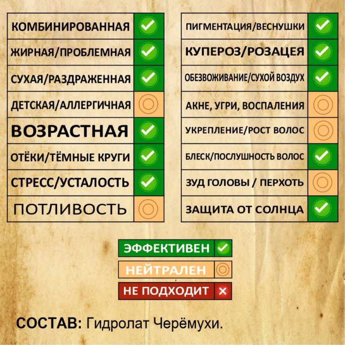 ЧЕРЁМУХА. Гидролат — изображение 2