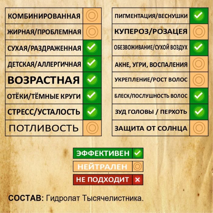 ТЫСЯЧЕЛИСТНИК. Гидролат — изображение 2