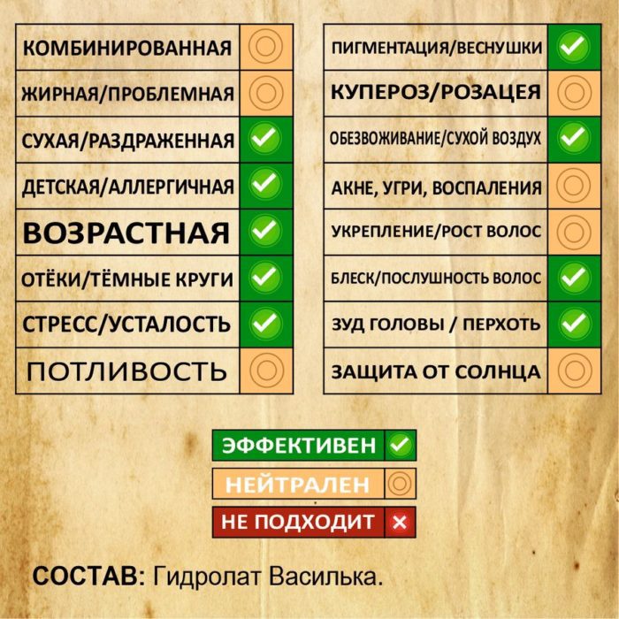 ВАСИЛЁК. Гидролат — изображение 2