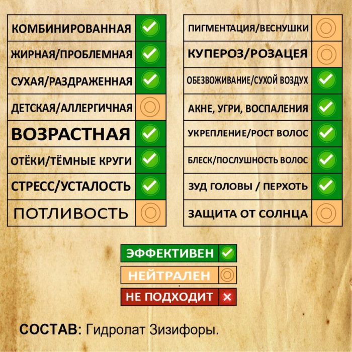 ЗИЗИФОРА. Гидролат — изображение 2