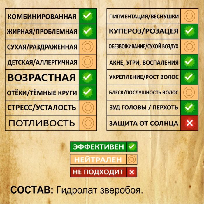 ЗВЕРОБОЙ. Гидролат — изображение 2