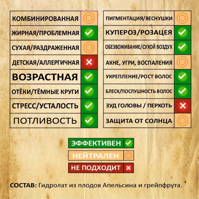 АПЕЛЬСИН, ГРЕЙПФРУТ. Гидролат — изображение 2