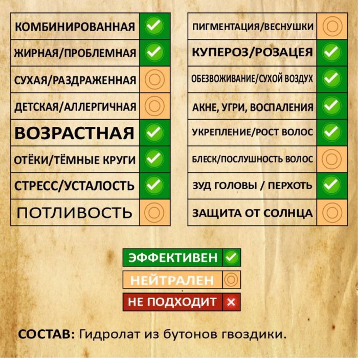ГВОЗДИКА. Гидролат — изображение 2