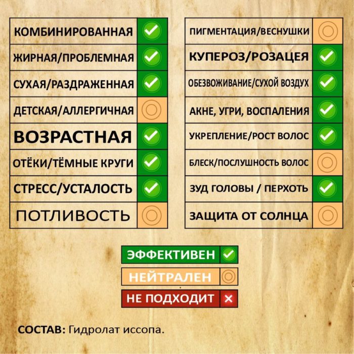 ИССОП. Гидролат — изображение 2