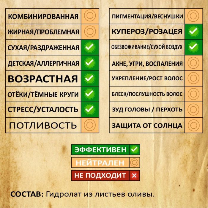 ОЛИВА. Гидролат — изображение 2