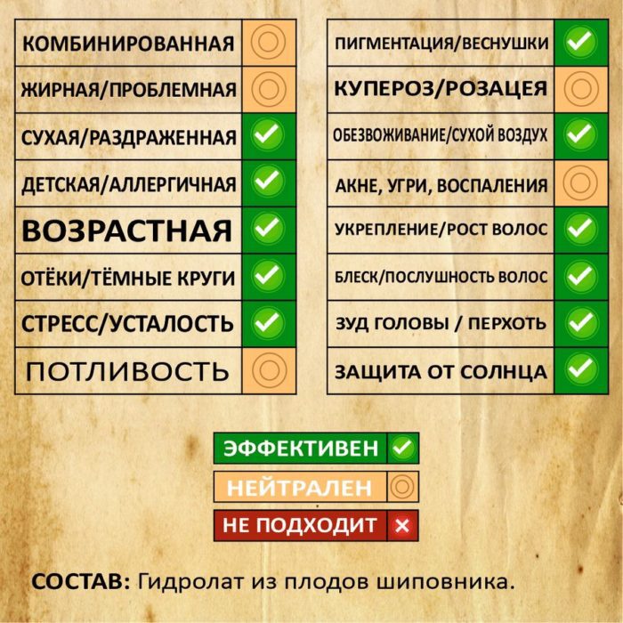 ШИПОВНИК. Гидролат — изображение 2