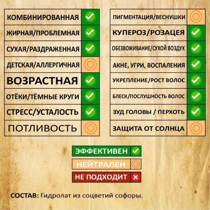 СОФОРА. Гидролат — изображение 2
