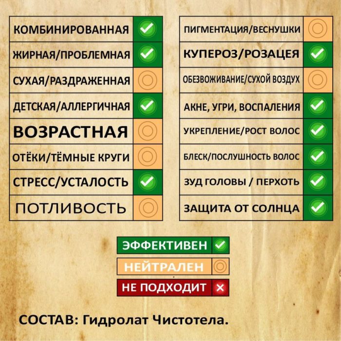 ЧИСТОТЕЛ. Гидролат — изображение 2